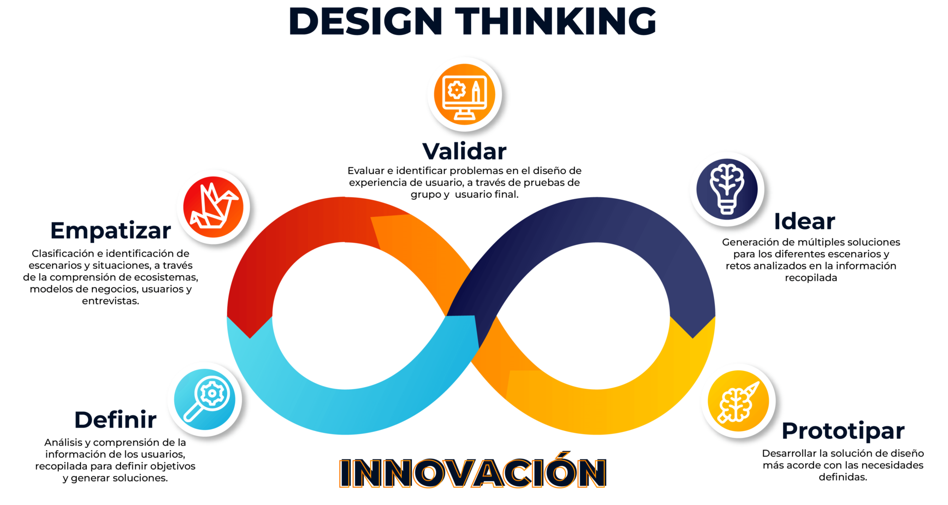 infografias_Design Thinking