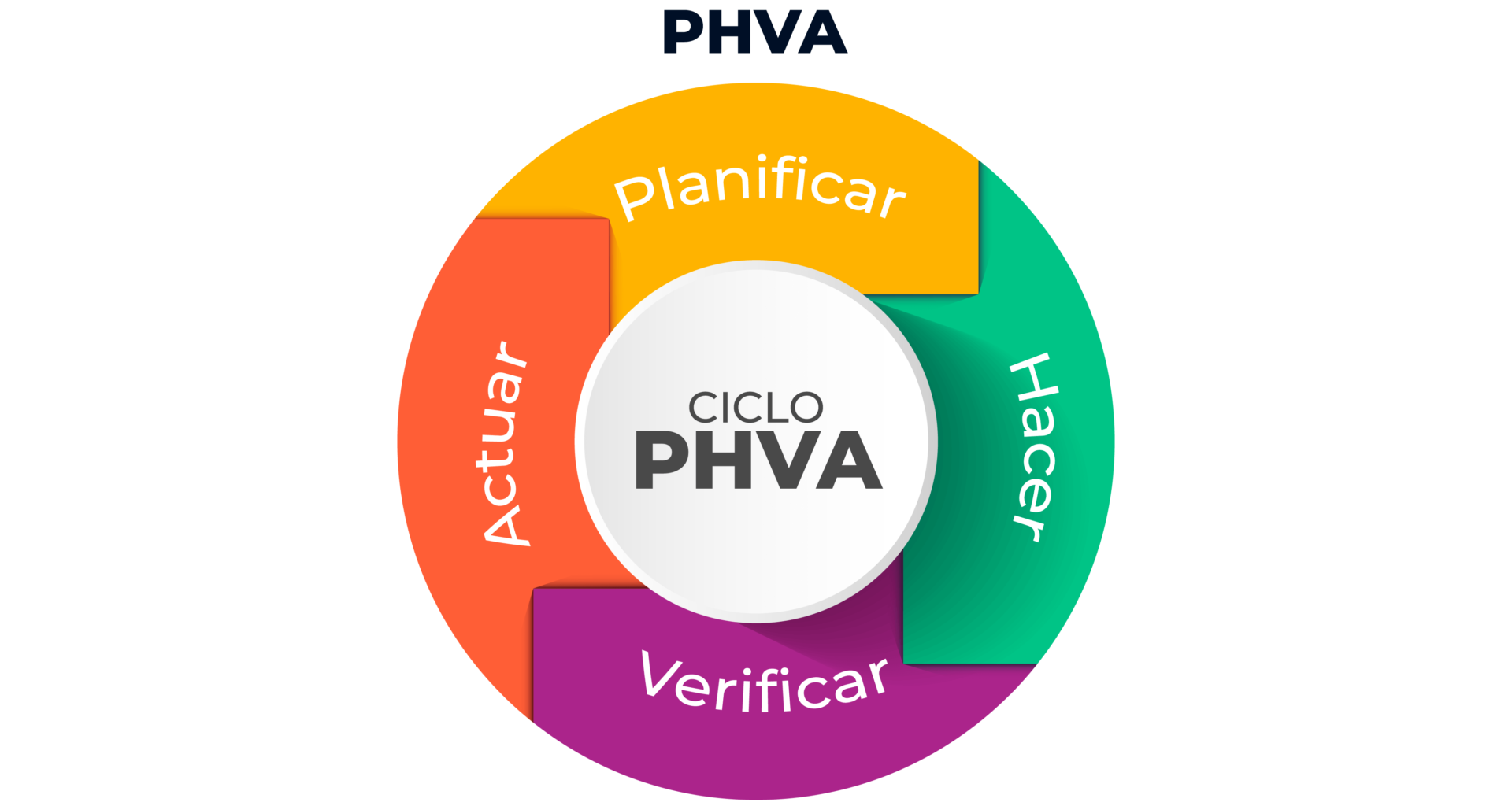 infografias_PHVA