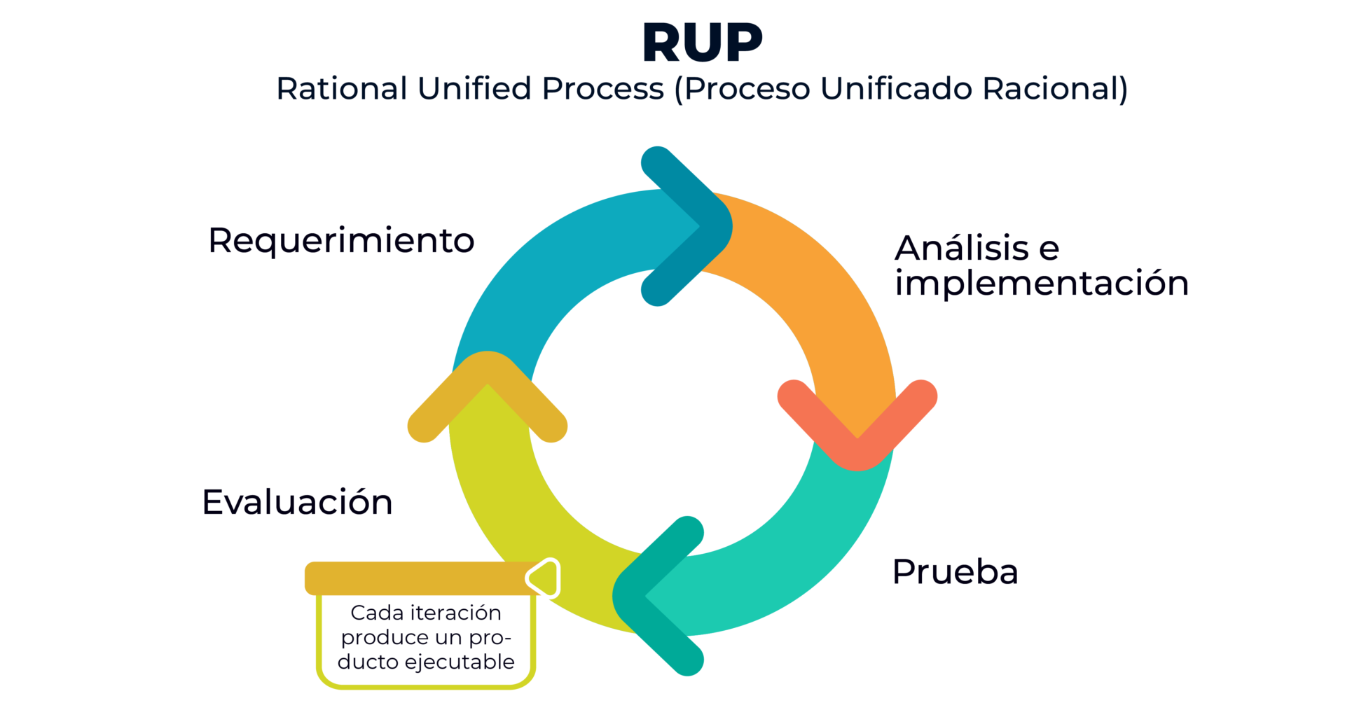 infografias_RUP