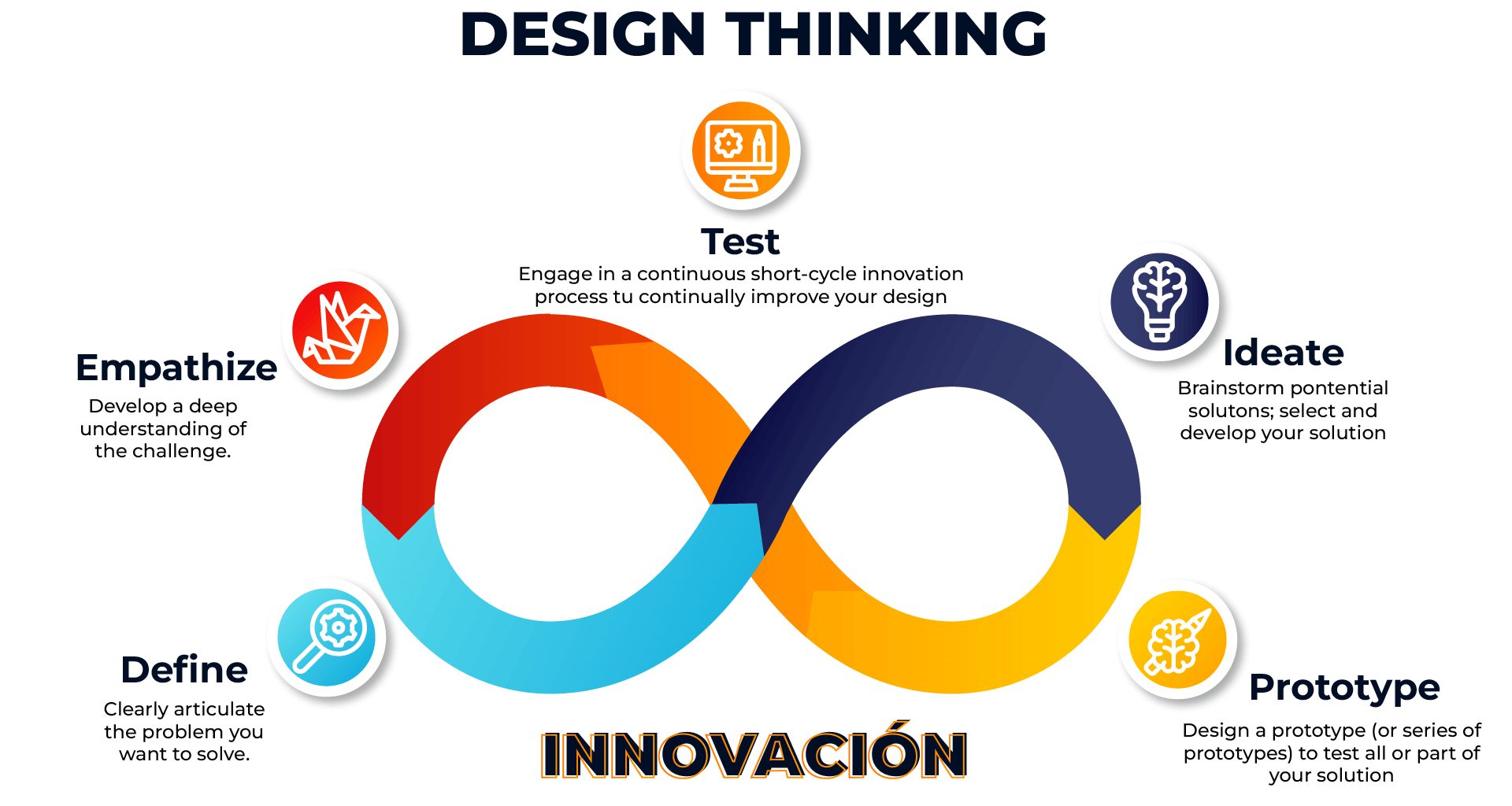 infografias en ingles_Design Thinking (2) (1)