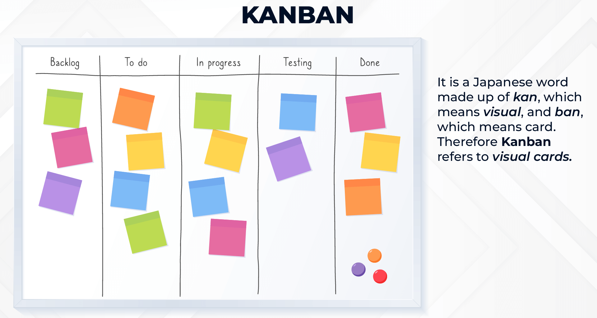 infografias en ingles_Kanbab (2) (1)