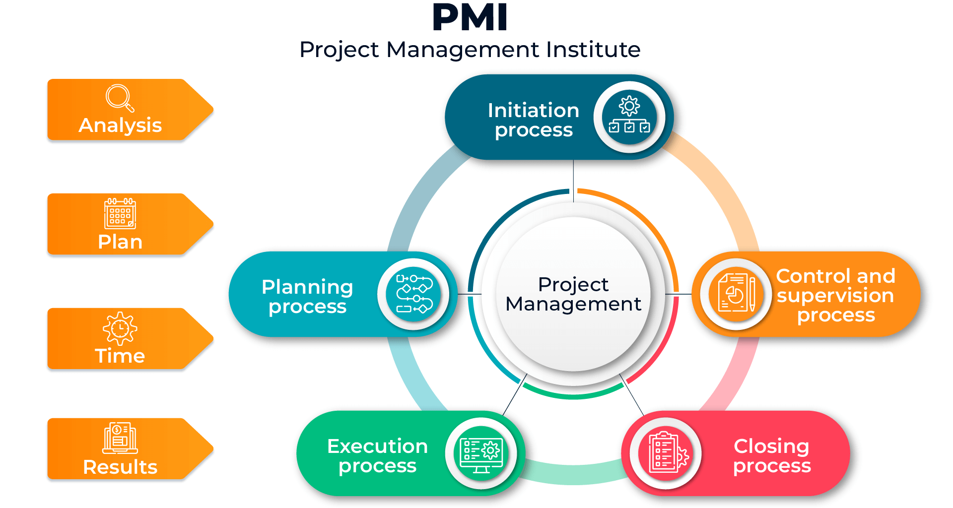 infografias en ingles_PMI (1)