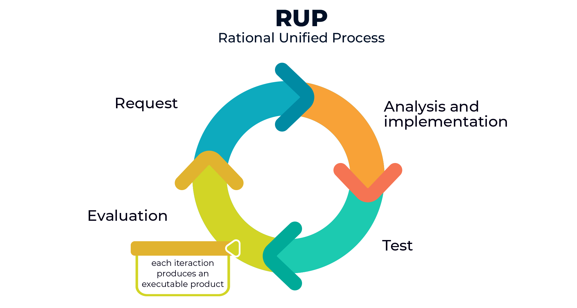 infografias en ingles_RUP (1)