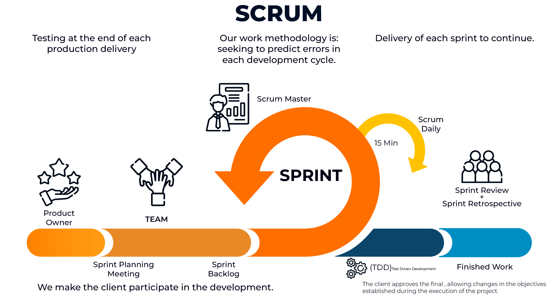 infografias en ingles_SCRUM (1)