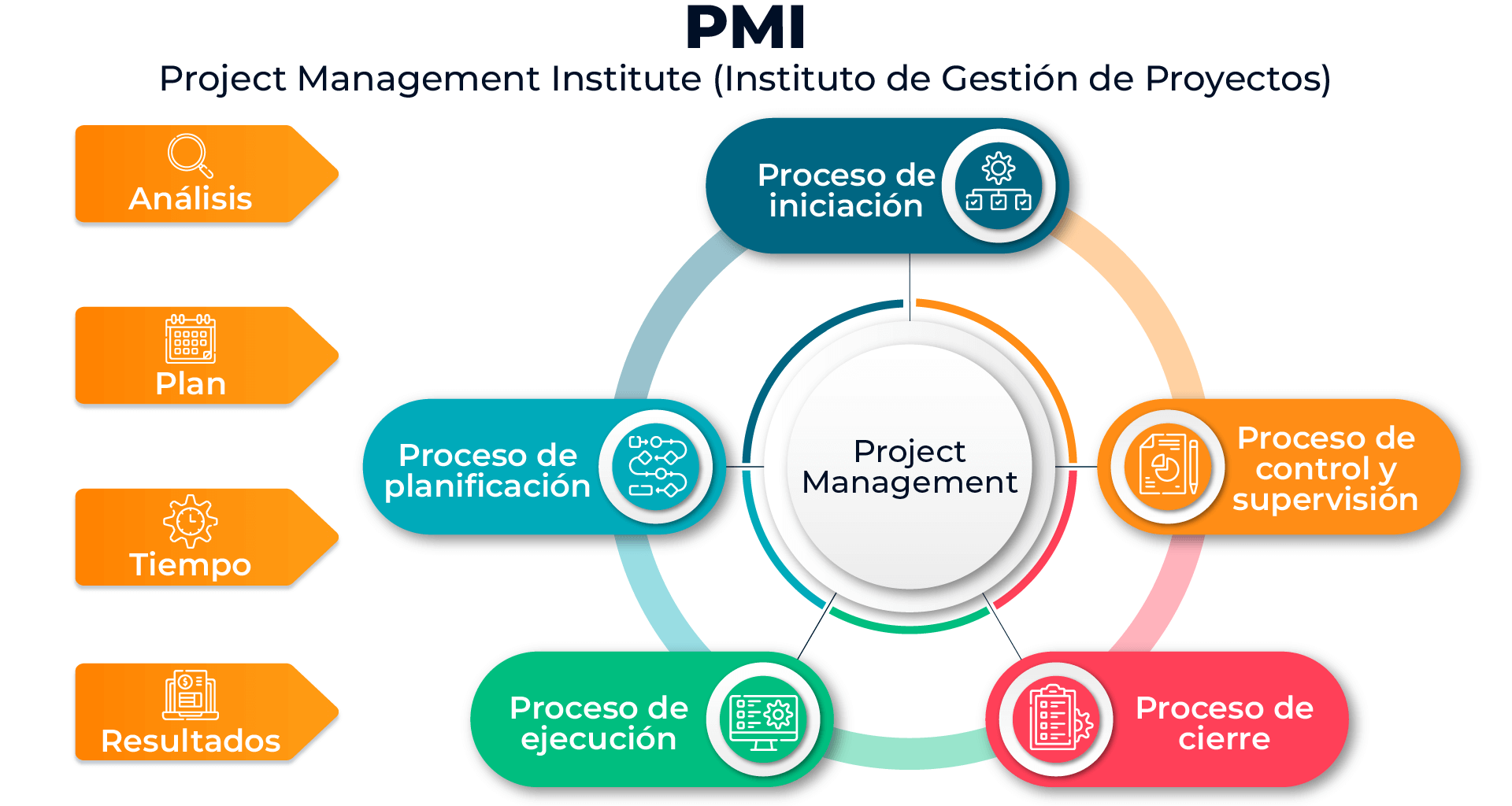 infografias_PMI