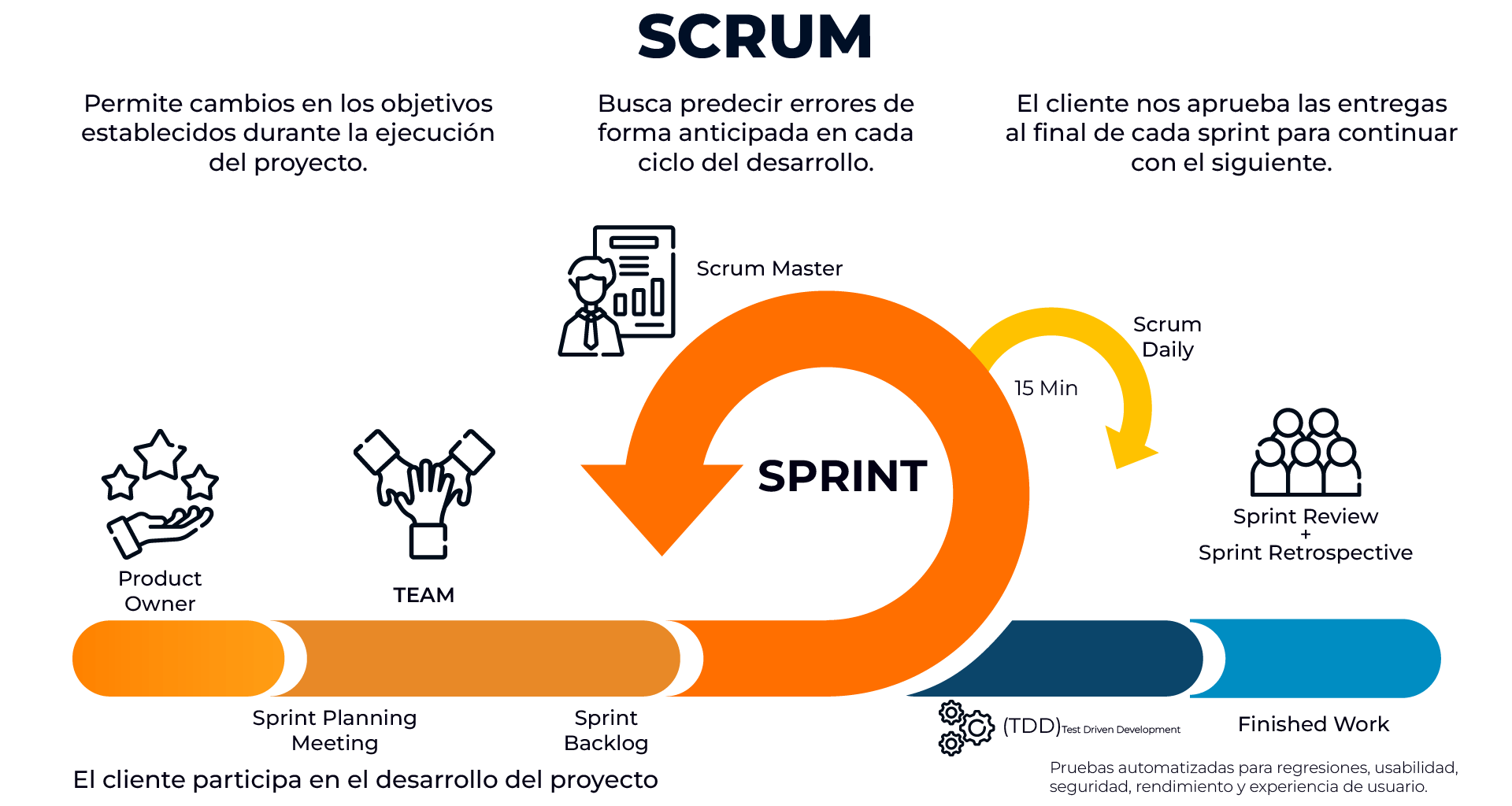 infografias_SCRUM