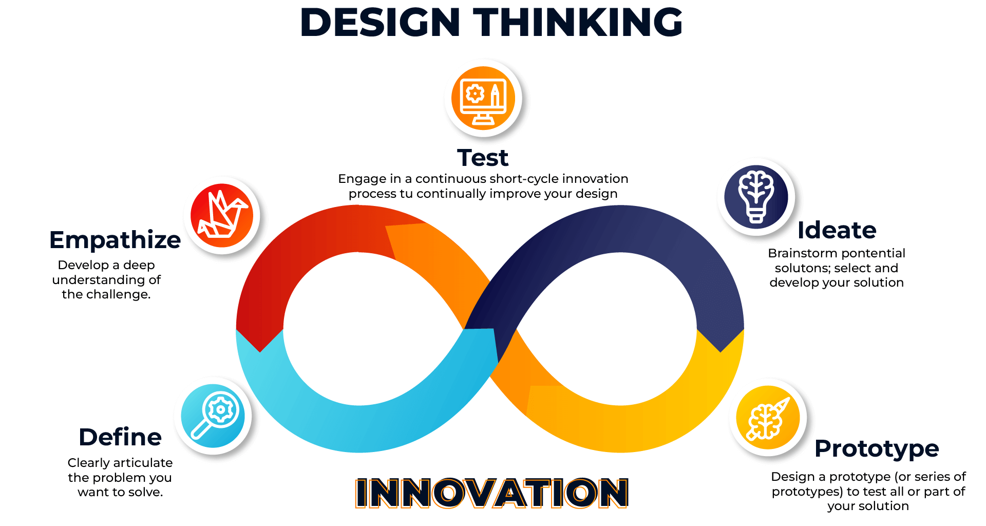 infografias en ingles_Design Thinking (1)(1)